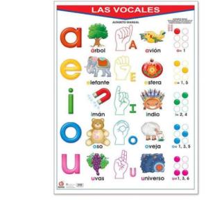 Identificamos las vocales