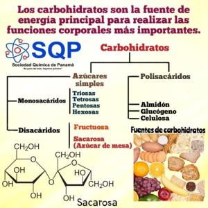 Imagen de portada del videojuego educativo: GAMIFICACIÒN CARBOHIDRATOS , de la temática Alimentación
