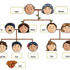 Family