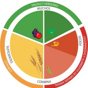 Imagen de portada del videojuego educativo: Plato de colores: Nutrición, de la temática Salud