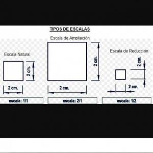 APRENDE A RECONOCER LAS ESCALAS