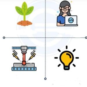 Portada del juego La empresa y la producción – Economía