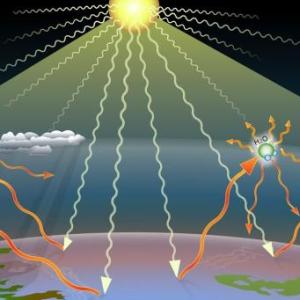 Aventura Climática Salvadoreña
