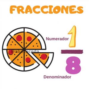 Imagen de portada del videojuego educativo: Fracciones 2, de la temática Matemáticas
