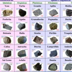 Tipo de Rocas