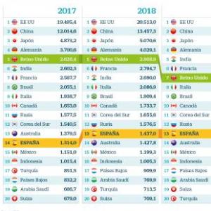 20 Economías Trivia