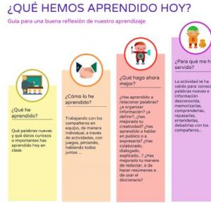 Escalera de la metacognición