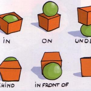 PREPOSITIONS OF PLACE