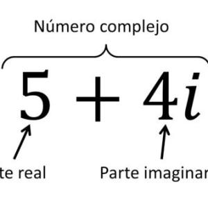Números Complejos -MelV