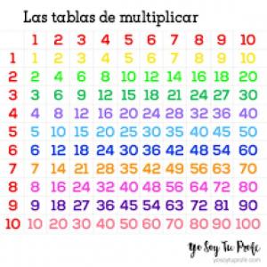 TABLAS