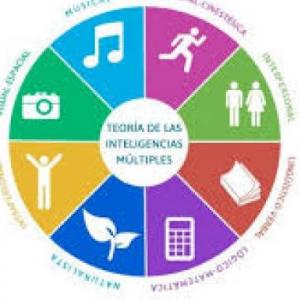 Inteligencias