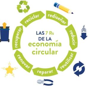 Separar para cuidar