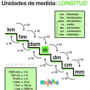 Medidas de Longitud
