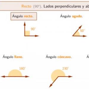 ÁNGULOS