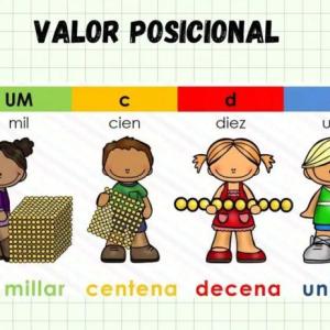 El valor posicional