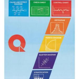 Las 7 herramientas básicas del control de la calidad.