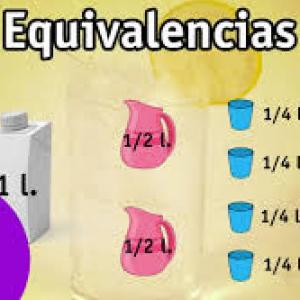 Imagen de portada del videojuego educativo: MEDIDAS DE CAPACIDAD, de la temática Matemáticas