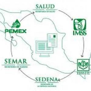 Sistema de Salud en México