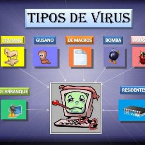 tipos de virus en la pc