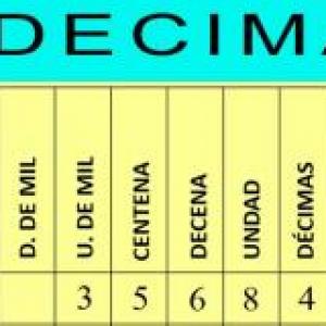 DECIMALES
