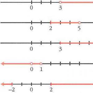 Imagen de portada del videojuego educativo: Intervalos Reales, de la temática Matemáticas