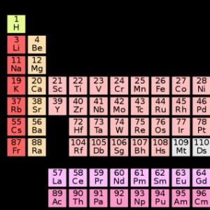 Imagen de portada del videojuego educativo: valencias de los elemntos químicos, de la temática Química