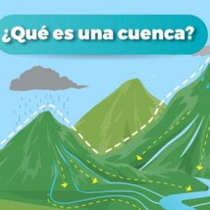 CUENCAS HIDROGRAFICAS EN EL PERU