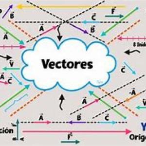 Vectores y Operaciones con Números Complejos.