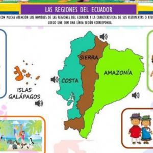 REGIONES DEL ECUADOR