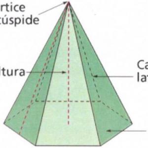 CUERPOS GEOMÉTRICOS.
