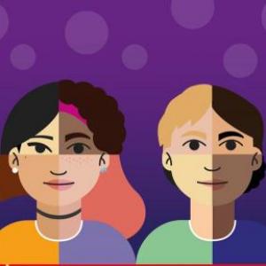 Tipos de  Discriminación
