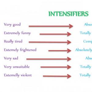 Intensifiers memory game