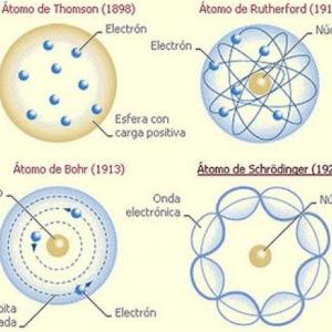 Imagen de portada del videojuego educativo: Modelos Atómicos , de la temática Química