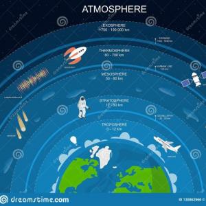 LA ATMÓSFERA.