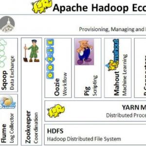 ECOSISTEMA HADOOP
