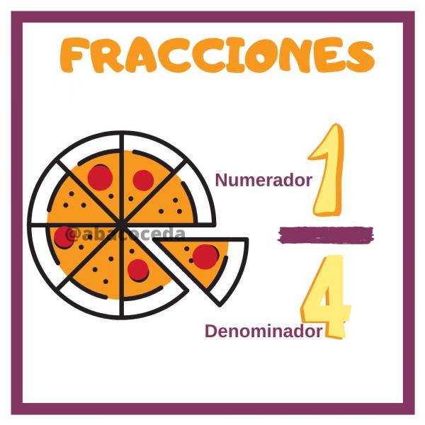 Las fracciones 
