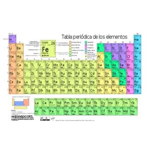 Tabla Periodica