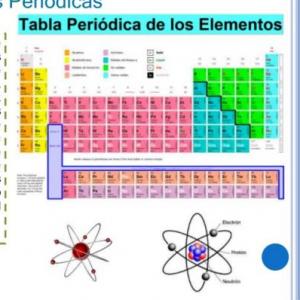 Propiedades periodicas