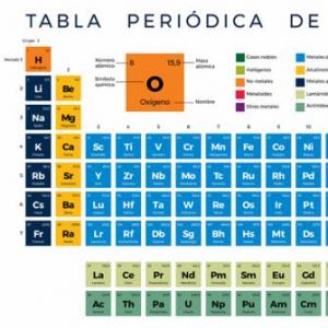 Símbolos y Valencias