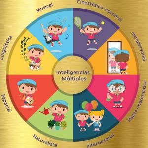 Inteligencias Múltiples