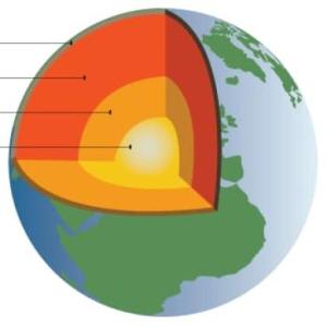 Estructura de la Tierra