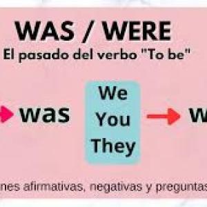 Pasado del verbo to BE