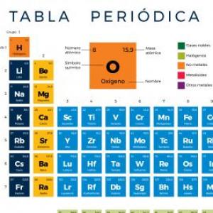 Tabla periódica