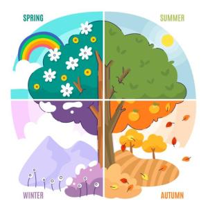 Season Coincidences