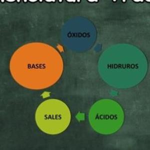 Nomenclatura de compuesto Binarios y Ternarios
