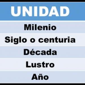 EL TIEMPO