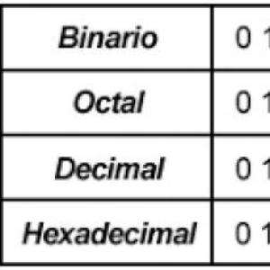 sistemas de numeración