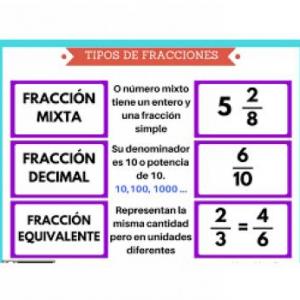 Fracciones y decimales cuartob