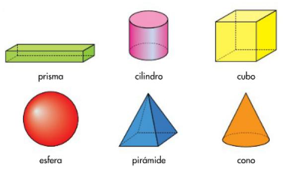 Figuras Geometricas.