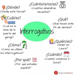 LOS INTERROGATIVOS